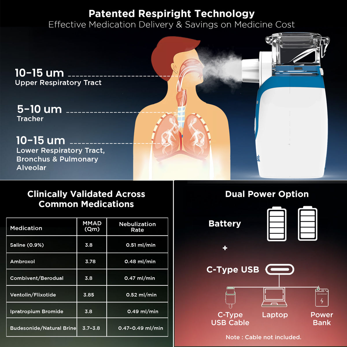 Dr Trust USA Portable Ultrasonic Mesh Nebulizer 404