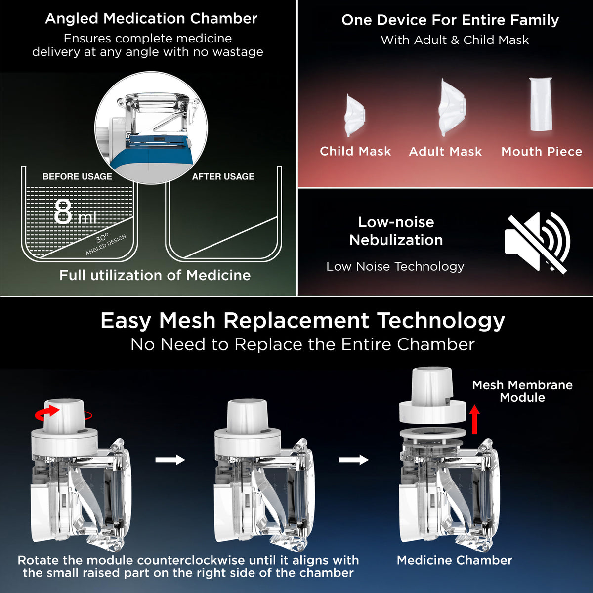 Dr Trust USA Portable Ultrasonic Mesh Nebulizer 404