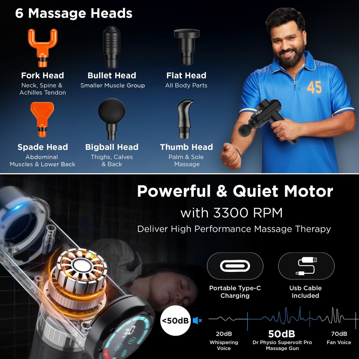 Dr Physio USA Supervolt PRO Electric Gun Massager 1043