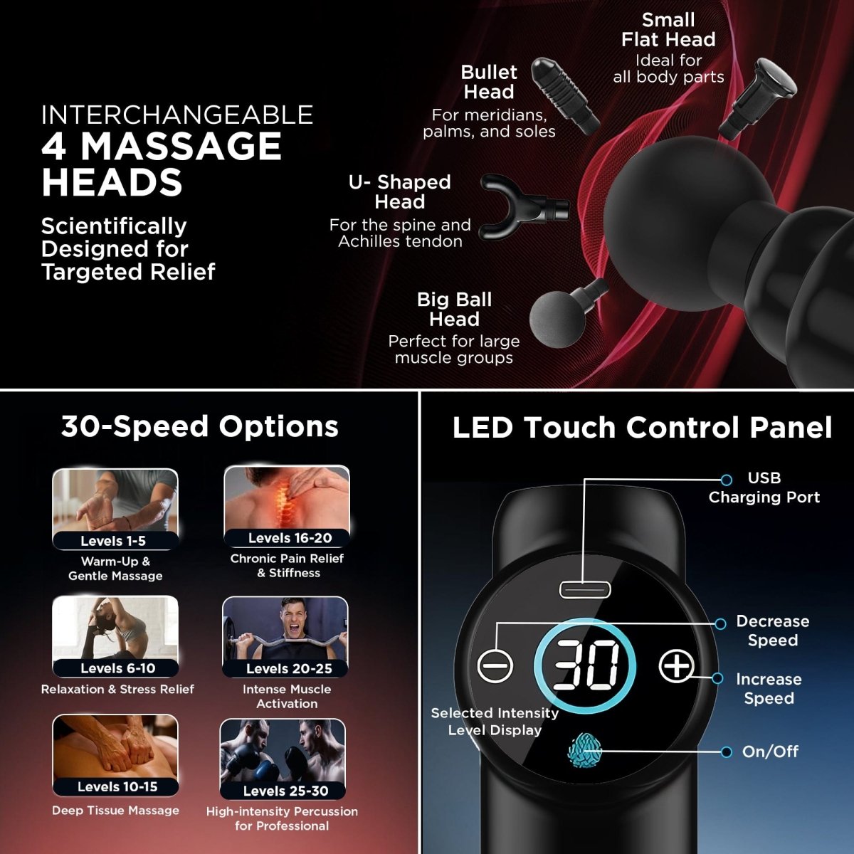 Dr Physio USA Touch Dynamo Electric Massage Gun 1049