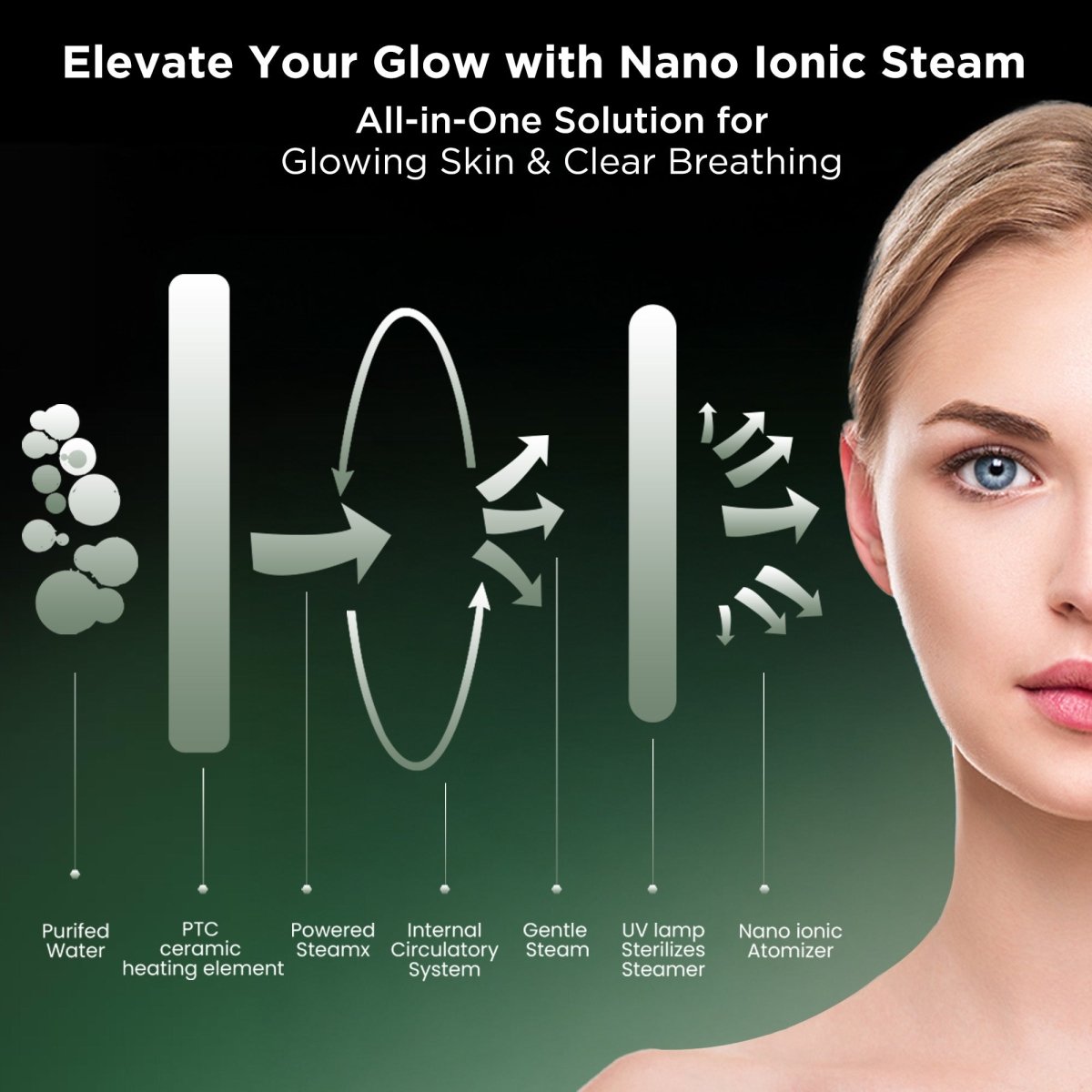 Dr Trust USA 3 - in - 1 Nano Ionic Facial Steamer 902 (Blue)