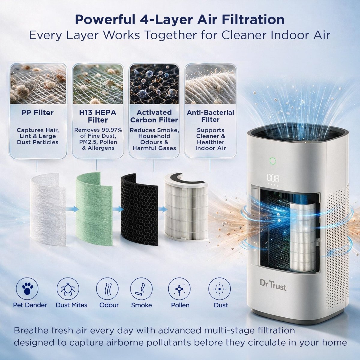 Dr Trust USA 912 Zurich Max Air Purifier for Home, H13 HEPA Air Purifier with UV Sterilization, PM2.5 AQI Display & 4-Layer Filtration for Bedrooms, Living Rooms & Offices, Up to 484 sq. ft. Coverage