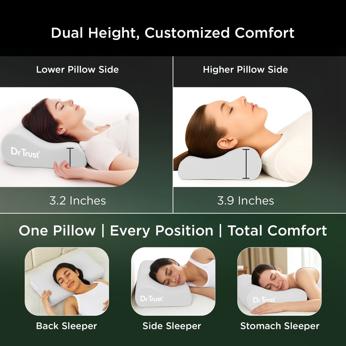 Dr Trust USA Orthopedic Double Contoured Cervical Pillow 394