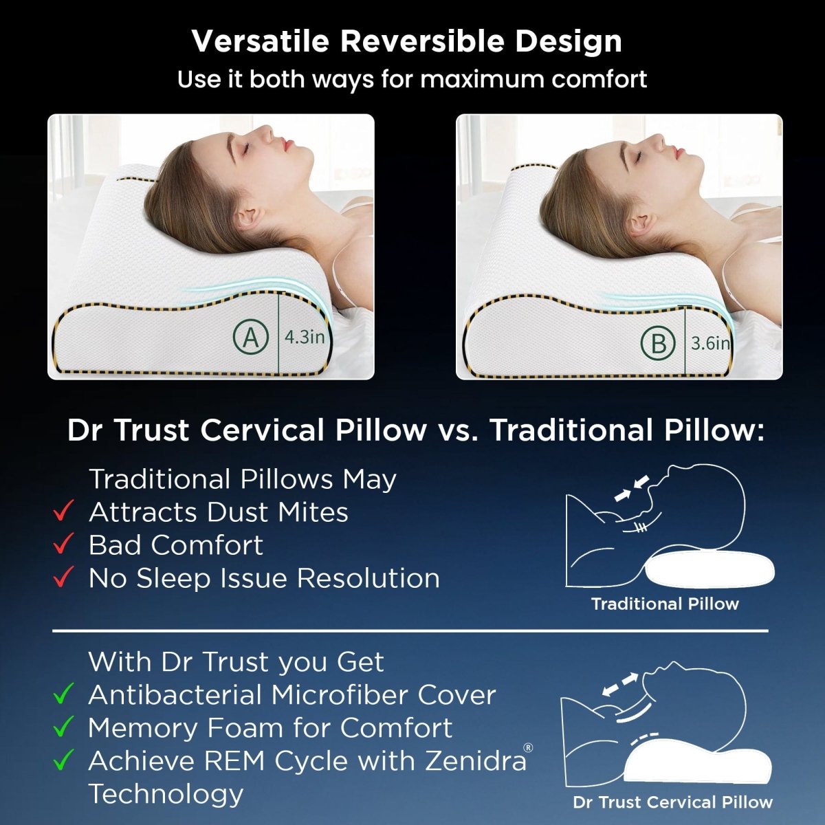 Dr Trust USA Orthopedic Memory Foam Cervical Neck Pillow 355
