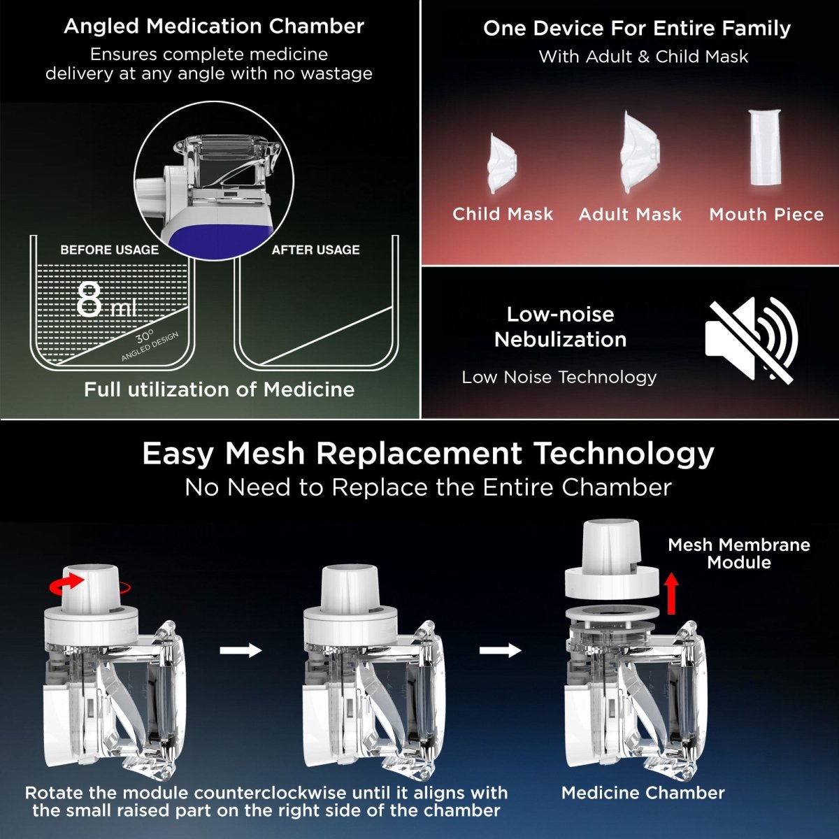 Dr Trust USA Rechargeable Portable Ultrasonic Mesh Nebulizer 415