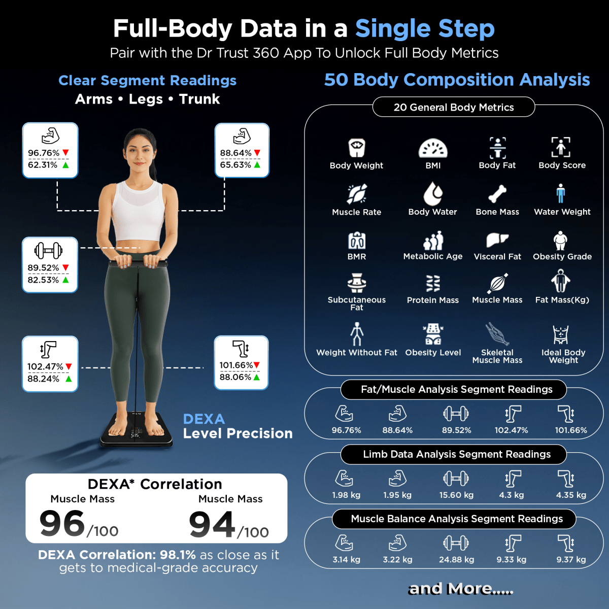 Dr Trust USA 532 8-Electrode Smart Body Fat Analyzer & BMI Scale, Tracks 50 Body Metrics with 99% DEXA Benchmark Accuracy Digital Body Composition Monitor with App Sync