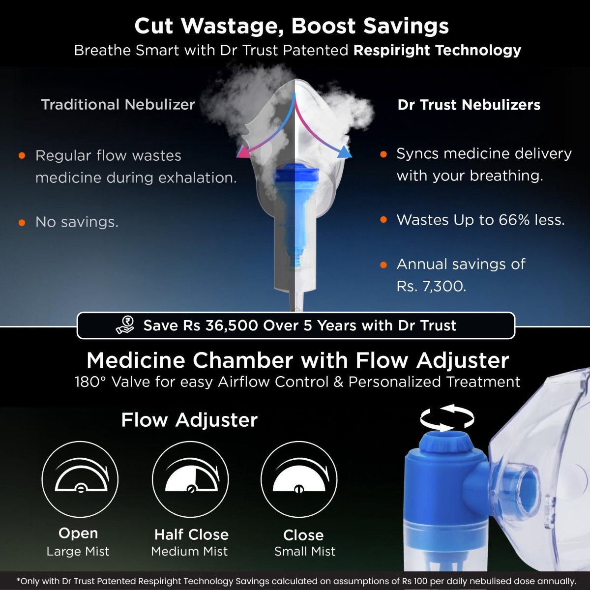 Dr Trust USA Compressor Nebulizer 408