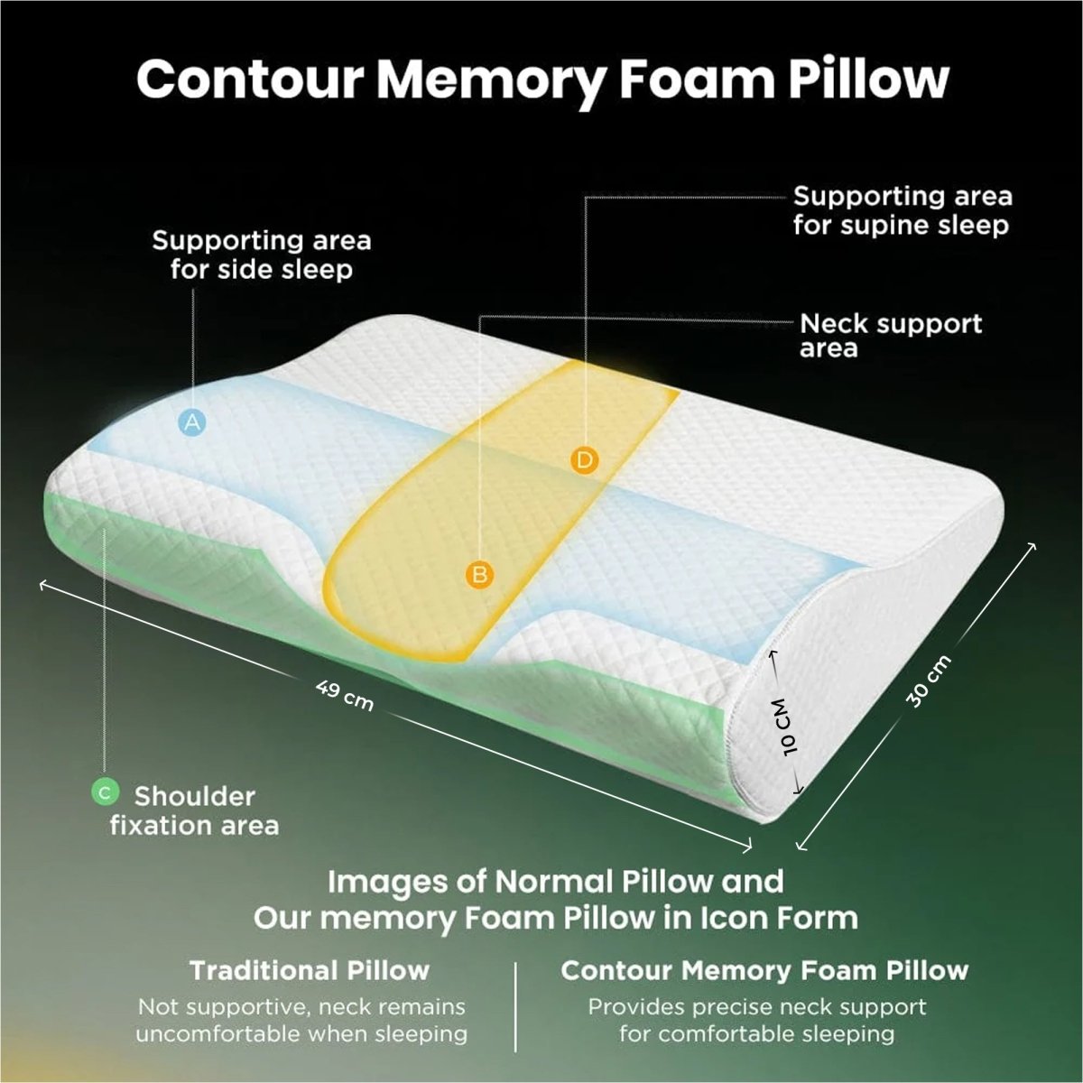Dr Trust USA Orthopedic Cervical Sleeping Pillow 347 (Small)
