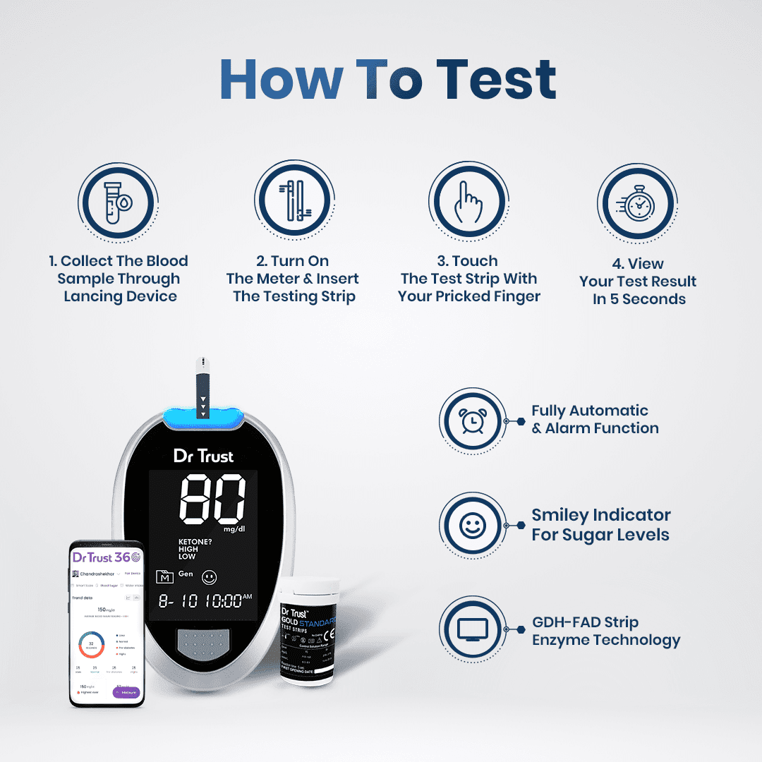 Dr Trust USA Gold Standard Glucosure Glucometer 9001 (60 Strips)